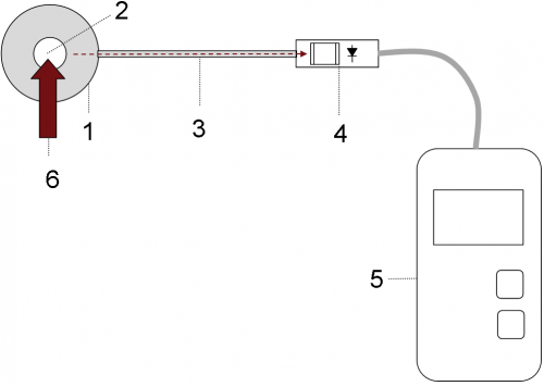 RCH-116-4 檢測(cè)器 ， 被動(dòng)輻射吸收器，光纖 