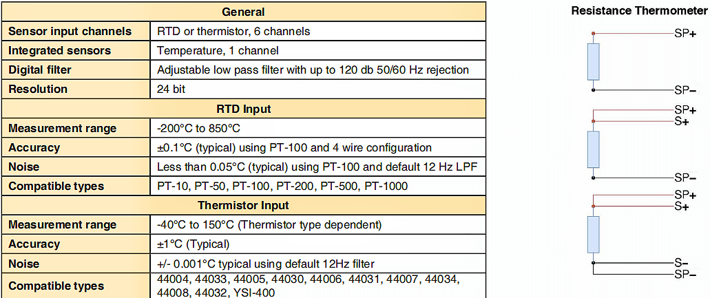 RTD-LINK-200無線熱電阻/電阻傳感器的規(guī)格參數