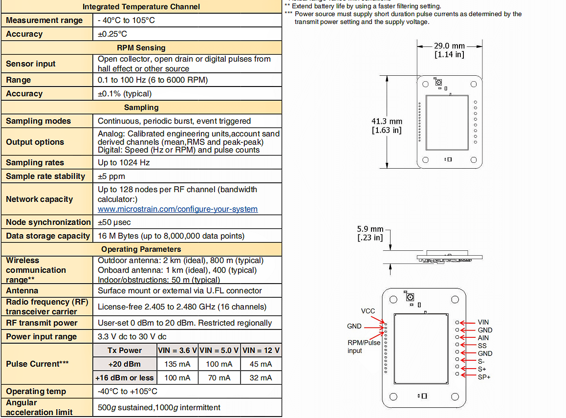 LORD SG-LINK-200-OEM無線應(yīng)變/模擬傳感器節(jié)點(diǎn)的產(chǎn)品規(guī)格參數(shù)