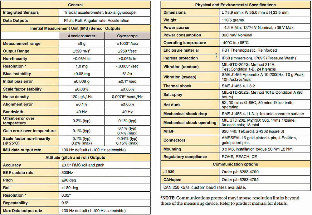 ML5-AR 陀螺穩(wěn)定測(cè)斜儀技術(shù)參數(shù)