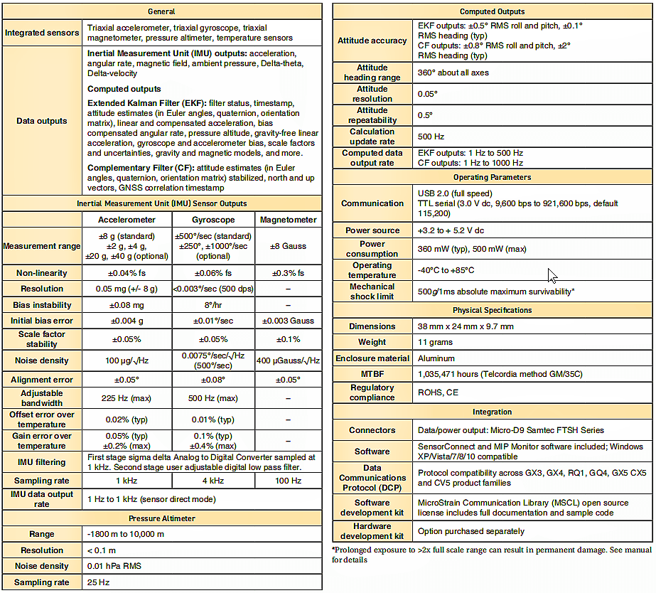 3DMCV5-AHRS 工業(yè)級微型航姿參考系統(tǒng)傳感器的技術參數