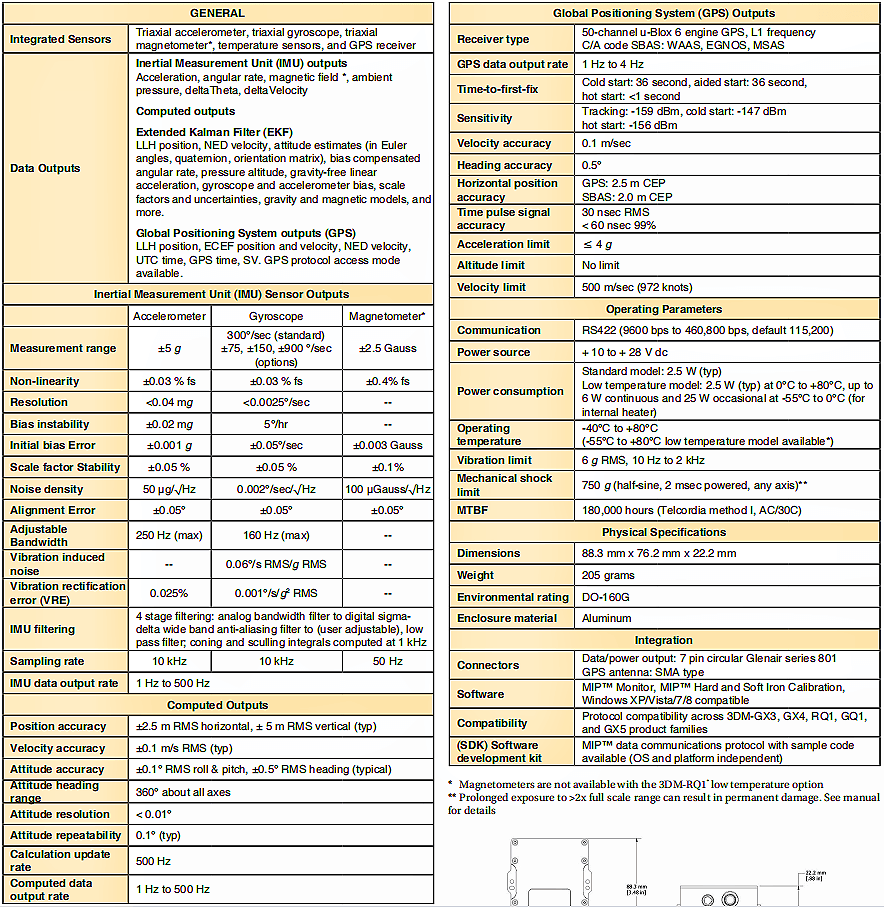 3DM-RQ1-GPS/INS導航傳感器的技術(shù)參數(shù)表