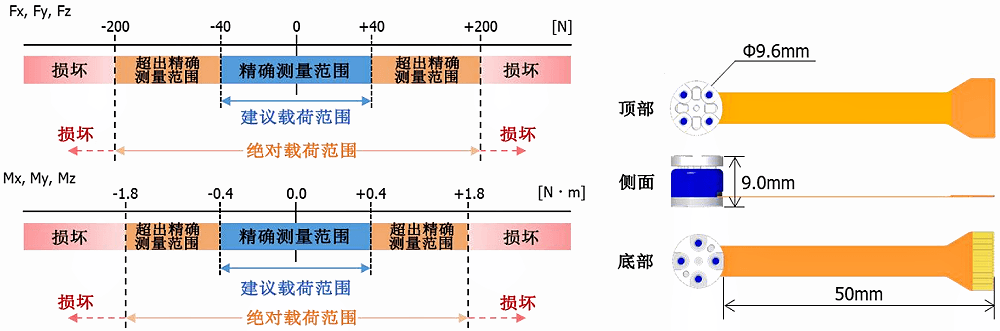 MMS101微型6分量力/力矩傳感器內(nèi)置LDO降噪值