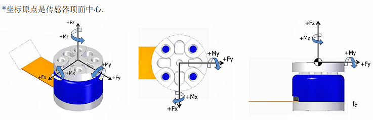 MMS1016分量力/力矩傳感器坐標(biāo)