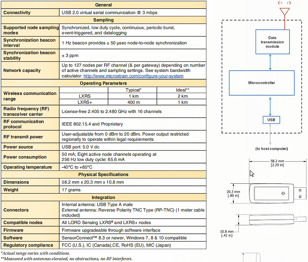 WSDA-200-USB無線網(wǎng)關(guān)的技術(shù)指標(biāo)