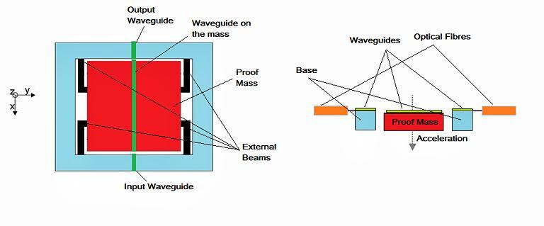 光加速度計(jì)工作原理示例