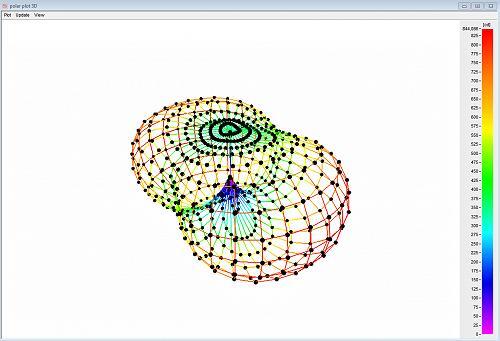 以 3D 圖表顯示光強分布