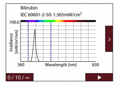 IEC 60601-2-50 準(zhǔn)則示例中測量值的圖形和字母數(shù)字表示。