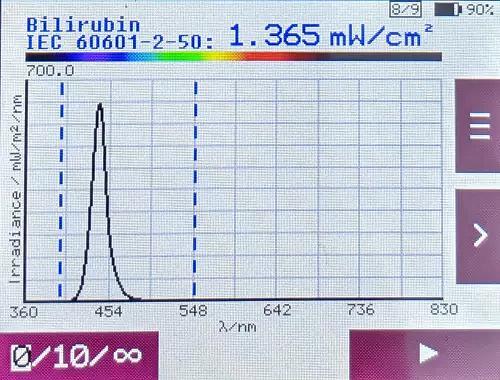 IEC 60601-2-50 準則示例中測量值的圖形和字母數(shù)字表示。