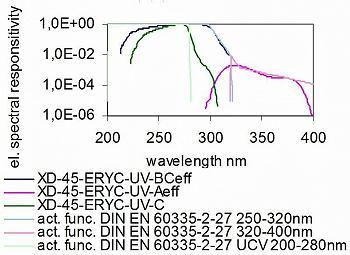 XD-45-ERYC-4 - 典型的光譜響應(yīng)度