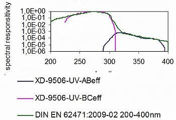 XD-9506-4 - 典型光譜響應(yīng)度