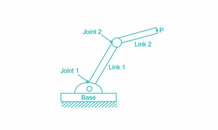 機(jī)械臂的坐標(biāo)系