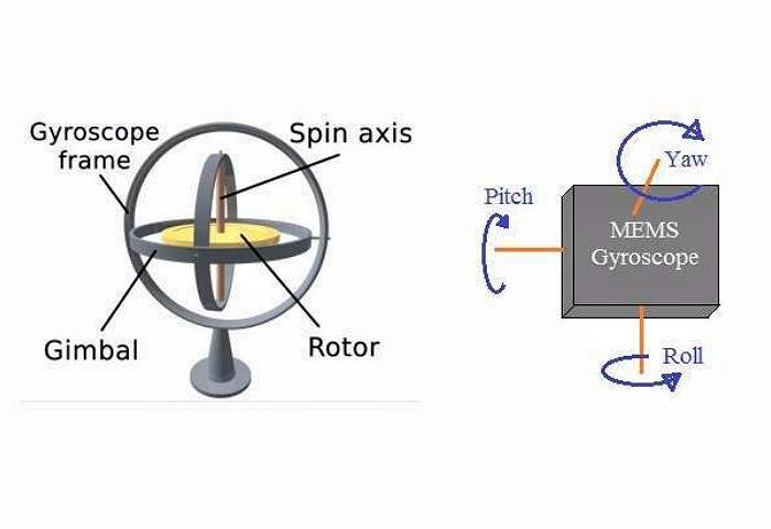 陀螺儀傳感器原理圖