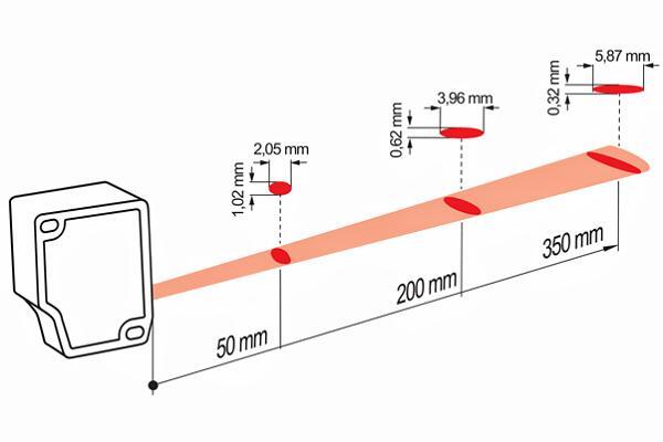 Baumer OM30系列高性能激光測距傳感器測距范圍