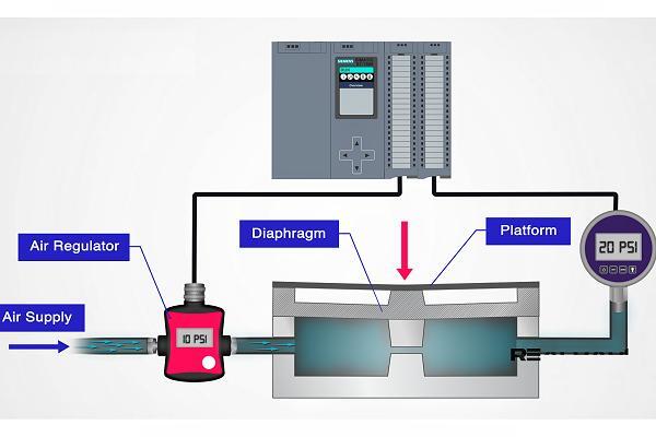 氣動(dòng)稱(chēng)重傳感器的工作原理圖