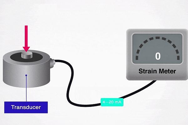 應(yīng)變片稱(chēng)重傳感器工作原理圖