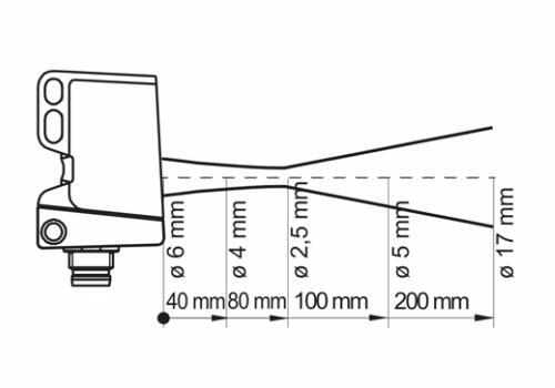 O300.GP-PV1T.72N 漫反射式傳感器的典型光束特性